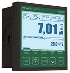 Chlorine controller panel mounted