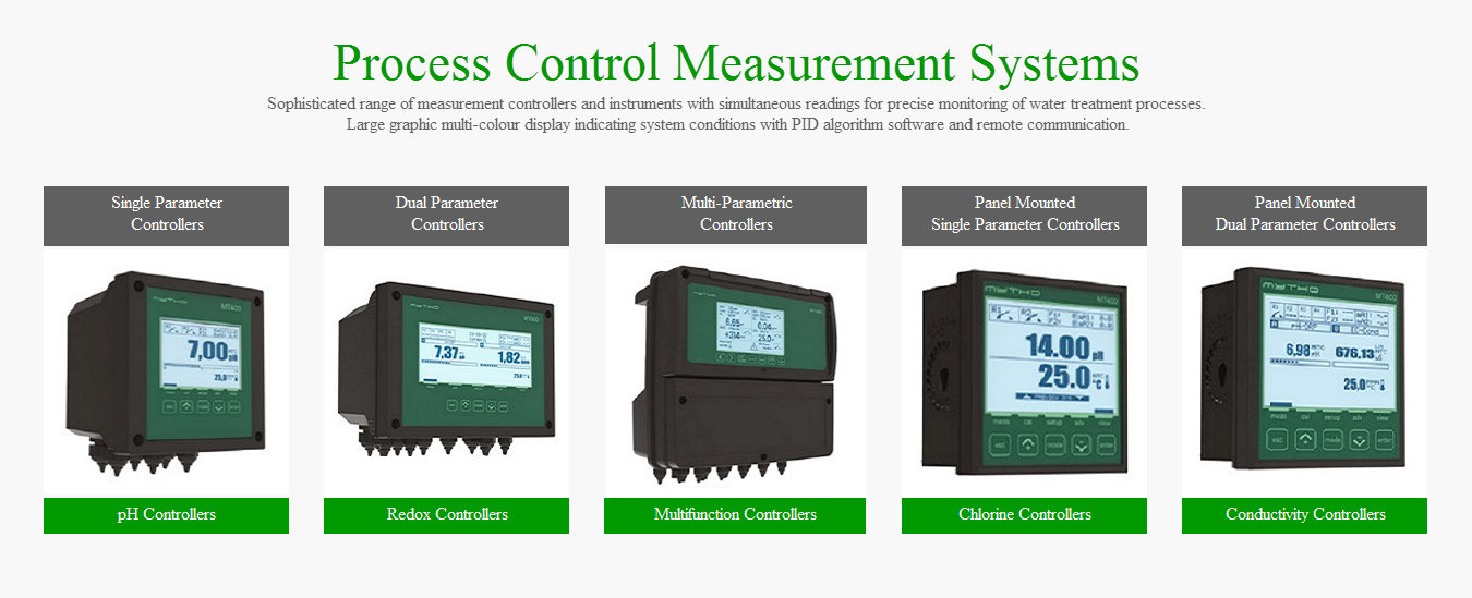 Conductivity digital controllers